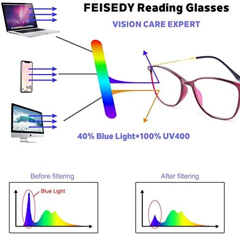 Feisedy Сина Светлина Блокирање На Компјутерски Очила За Читање Лесна Рамка Против Напрегање На Очите За Мажи Жени Б2681