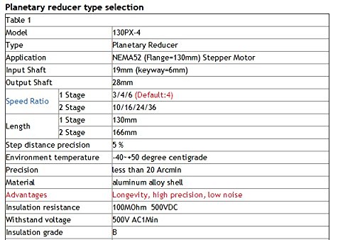 Сооднос на GOWE 4: 1 Планетарна менувач NEMA52 Stepper Motor Motor Suderater China Gear Box Chox Lucter Низок редуктор на бучава