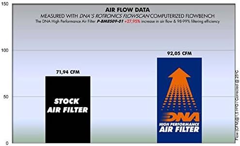 ДНК филтер за воздух со високи перформанси компатибилен со F800 R PN: P-BM8S09-01