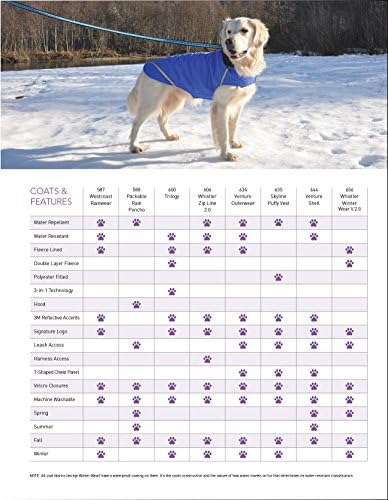 РЦ ПЕТ производи за миленичиња Вложување школка рефлексивен, кучен палто отпорен на вода, големина 8, електрично сино