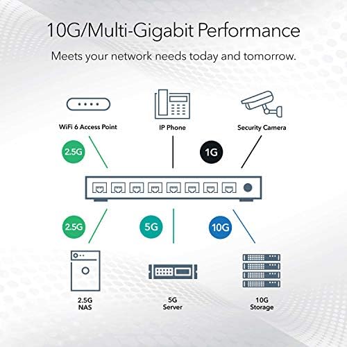 Netgear 10 - Порта gigabit/10g Ethernet Плус Прекинувач-Управувана, со 8 x 1G, 2 x 10g/Мулти-свирка, Десктоп, Ѕид или Rackmount, И Ограничен