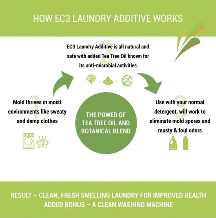 Микро рамнотежа EC3 додаток за перење алишта
