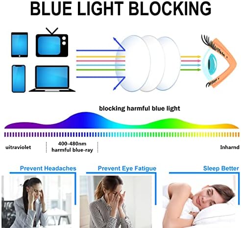 FSRTEP Преголема сина светлина за блокирање очила за читање на мажи Стилски метални рамка читатели со удобност пролетни шарки против очите/UV