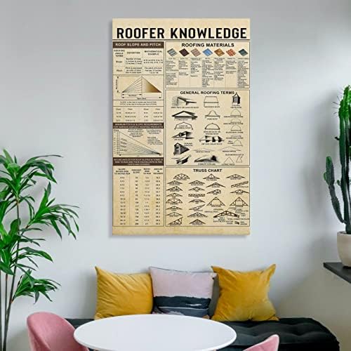 Знаење за покривање, постер за знаење за покривање, подарок на архитектот, гроздобер уметнички постер wallидни уметнички слики платно wallид