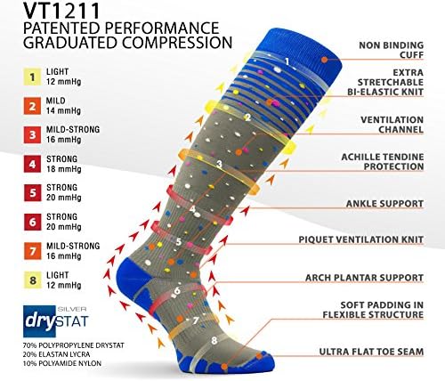VitalSox Unisex Патентирани дипломирани чорапи за компресија