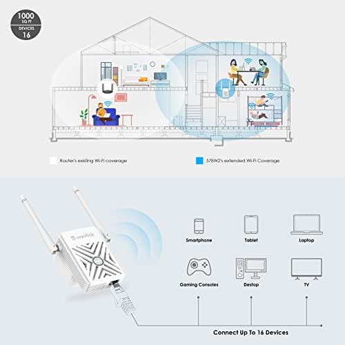 N300 Wi -Fi опсег Extender -wavlink безжичен сигнал засилувач и пристапна точка, покриеност до 1000 квадратни метри, поддржува режими