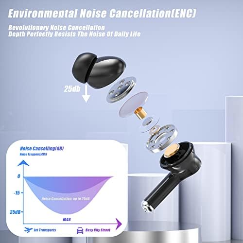 Безжични Слушалки, ENC Bluetooth 5.2 Слушалки LED Дисплеј За Напојување Слушалки Случај за Безжично Полнење 30 часа Репродукција IPX6