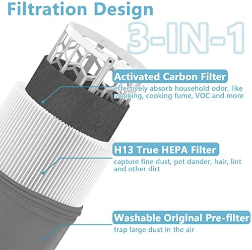 Сина чиста 311 замена на филтерот за Blueair Blue Pure 311 Air Puri -Fier, H13 True HEPA филтер и активиран филтер за јаглерод - 3