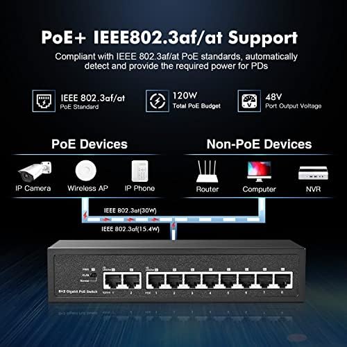 Binardat 10 Port Gigabit Po Switch, 8 POE+ Порти 1000Mbps, 2 Gigabit Uplink, IEEE802.3Af/AT, 120W внатрешно напојување, метална кутија нерешени