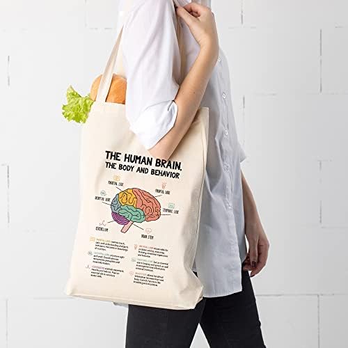 Човечки Мозок Платно Торбаagетска Симпатична Торба Торба За Намирници Торби За Повеќекратна Употреба Торба За Плажа Инспирирани