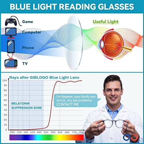 Гиблого Стилски Очила За Читање За Жени Мажи Читатели-6 Пакувајте Сини Светлосни Блокирачки Компјутерски Очила-Олеснете Го Заматениот