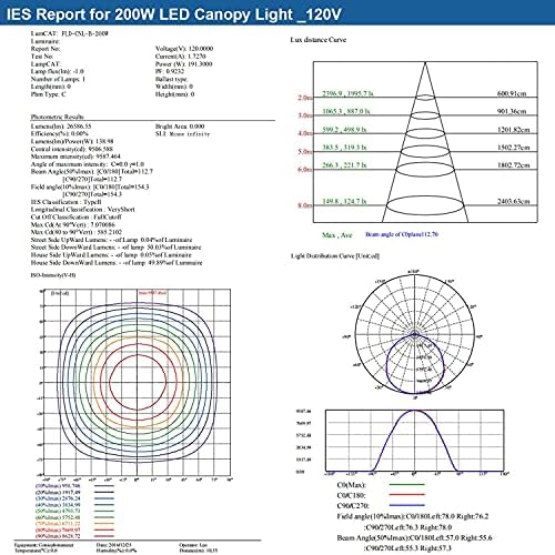 Хитроника 200w LED Крошна Светлина, 28000 Лумени, 600-850W HPS/Hid Замена,140 LM/W, 5700K Кул Бела, Водоотпорен И Отворено Отценети,