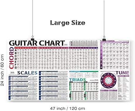 Постери за графикони на гитара на гитара на акорди | Вага | Тријади | Тон | Круг на тркалото од петтиот | Белешки за Fretboard