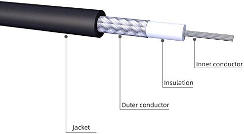 Goupchn UHF PL259 Машки ДО SO239 Женски Коаксијален Кабел со Ниска Загуба 10ft/3m RG58 ЗА CB Радио Шунка Радио Антена Аматерски Мобилен