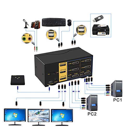 CKL 2 порта KVM прекинувач Tripe Monitor DisplayPort 4K 60Hz, 2 компјутери x 3 монитори KVM прекинувач со аудио и USB 2.0 центри DP 1.2 623DP
