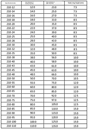 Xlbh машини заптивка 210 серија 10-100мм Механичко заптивка на вратило со единечна калемна пролет за делови од пумпа за вода