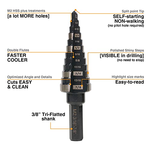 Алатки JERAX 2 инчи Чекори Бит Спирала Grooved Double Fluted, M2 Bige Speed ​​Steel Dript Bits за дупчење на дупки во не'рѓосувачки