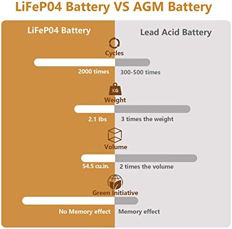 Nermak 12V 7AH Lithium LifePo4 Батерија со длабок циклус, 2000+ Циклуси Литиум железо фосфат на полнење на батеријата за мали