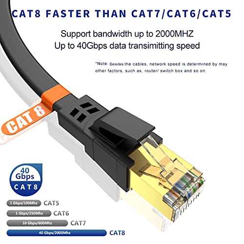 Ciuean CAT8 Етернет Кабел 15ft, Голема Брзина Тешки 30awg Cat8 Lan Мрежа Кабел 40Gbps, 2000Mhz Со Позлатени RJ45 Конектор За Модем,