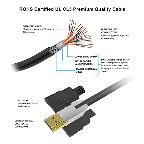 NetStrand HDMI 2.0 Кабел-6ft Брз Етернет Кабел Со Позлатени Конектори За Целосна И Ултра Hd Поддршка-3D, 4K@60Hz,1080p, ARC, HDCP 2.2-Компатибилен