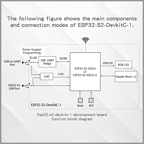 Модул за развој на табла за купување ES ESP32-S2-DEVKITC-1, вграден микроконтролер WiFi модул со чип ESP32 S2 со 4 MB SPI Flash ESP32