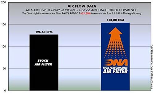 ДНК филтер за воздух со високи перформанси за KYMCO XCITING 250 PN: P-KY1SC09-01