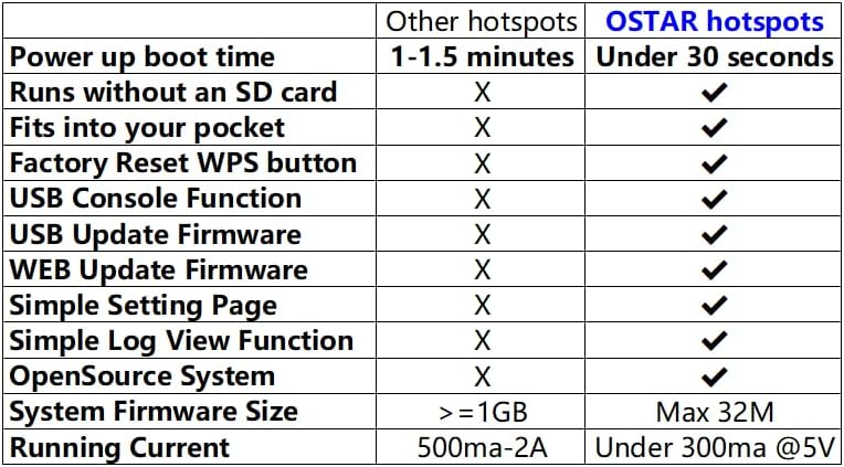 AursINC најновиот Ostar MMDVM Hotspot Spot Radio WiFi Digital Voice Modem Work UHF VHF Двојна лента | Поддршка DMR D-Star System Fusion