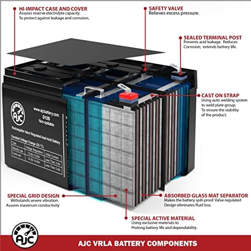 AJC Батерија Компатибилна Со CYBERPOWER CP425G 12V 3.2 AH UPS Батерија