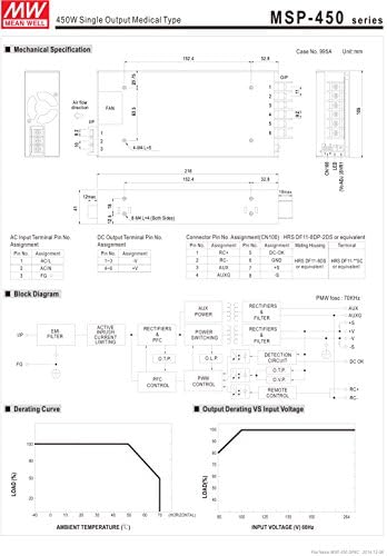 Mw Значи Добро MSP-450-15 15v 30A Затворен-Pfc Медицински Напојувања