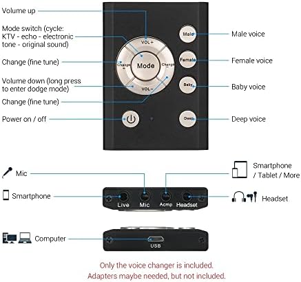 YTYZC Мини Звучна Картичка Менувач На Глас Звучни Ефекти Машина Аудио Картичка Поддржува Паметен Телефон Компјутер За Пренос Во Живо Онлајн