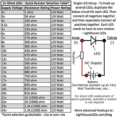 5мм тркалезен врв со замрзнати леќи LED - црвена LED - ултра светла