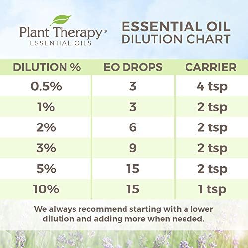 Растителна терапија Пеперминт есенцијално масло чисто, неразредено, природна ароматерапија, терапевтска оценка 30 ml