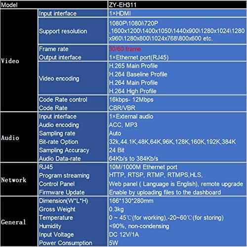 Оривизија H265 HDMI Видео Енкодер За IPTV livestream на Facebook YouTube Ustream Twitch Wowza Стриминг Платформи 1080p HDMI Енкодер