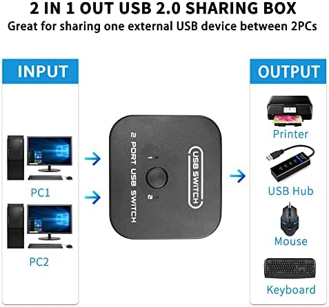 РИЈЕЈОКА USB 2.0 Прекинувач ЗА Споделување USB 2.0 Периферно Префрлување Адаптер Кутија, 2 Уреди Споделени 1 ПЕЧАТАЧ СКЕНЕР USB Уред