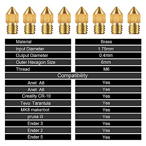 Meyhleeya 0.2mm Mk8 Ender 3 млазници 10 парчиња 3D печатач месинг млазници Екструдер за Makerbot Creality CR-10 со 5 игли и кутија