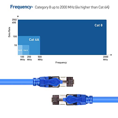 Кабелот Е Важен 40Gbps Кратка Мачка 8 Етернет Кабел 3,3 Стапки / 1m Во Сина Боја, до 40Gbps