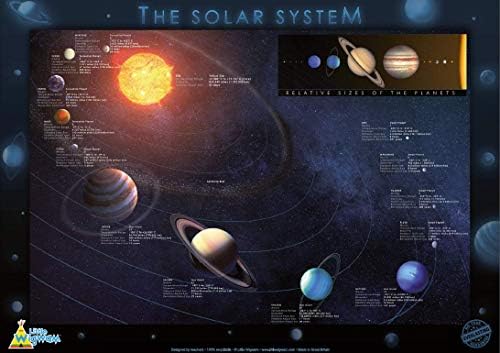 Малку Вигвам Сончевиот систем нема солза гарантирана едукативна постер