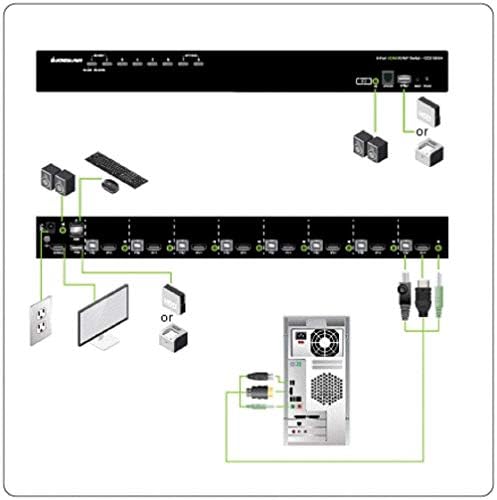 IOGEAR 8 - PORT USB HDMI Kvm Прекинувач-OSD-Каскада-w/Целосен USB Квм Кабелски Сет GCS1808HKITU