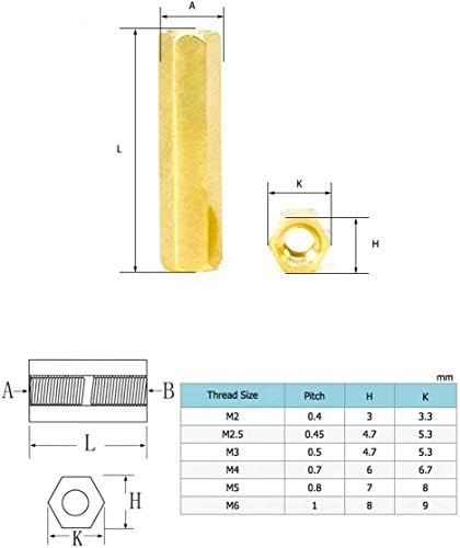 Syzhiwujia завртка женски хексадецимален месинг за растојанија за растојание за растојание од навој на навој PCB/компјутерска