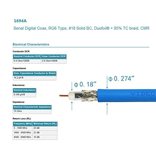 Superbat SDI кабел BNC кабел 3g/6g/12g ， 10ft/15ft/30ft/50ft/100ft/200ft, поддржува HD-SDI/3G-SDI/4K/8K ， SDI видео кабел за видео кабел