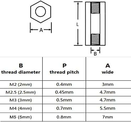 5/10/50PCS цврст месинг бакар М2 М2.5 М3 М4 М4 М5 Хекс -стенд -сноп Хексагон столб колона женска растојание за завртки за матична