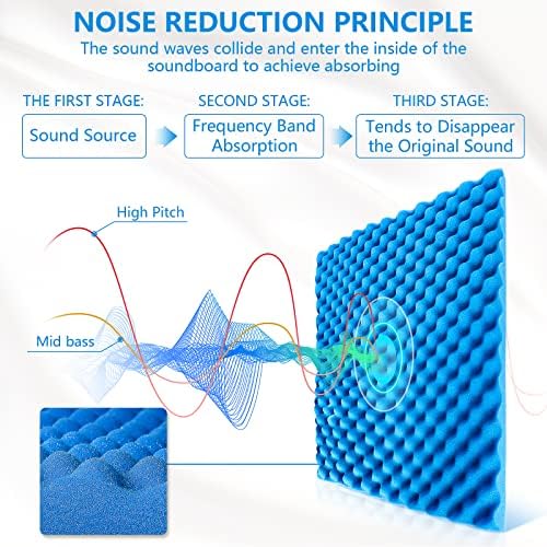Ydhtdlhc 2 парчиња Акустични панели за пена 24 x 48 x 2 јајце гајба од пена од пена звук доказ за пена од пена студио пена wallидни панели