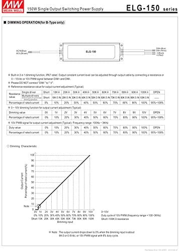 Среден добро DRP-3200-48 48V 67A 3216W Rack LED исправувач