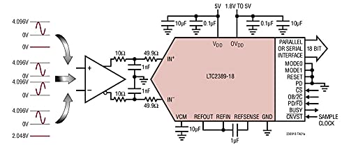 Anncus LTC2389CUK-18 LTC2389IUK-18 LTC2389-18-битна, 2,5MSPS SAR ADC со PIN-конфигуриран аналоген влез и 99,8DB SNR-