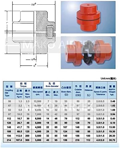 Супер флексибилно спојување Assy Mako Airtek одговара на NM Nor-Mex Normex