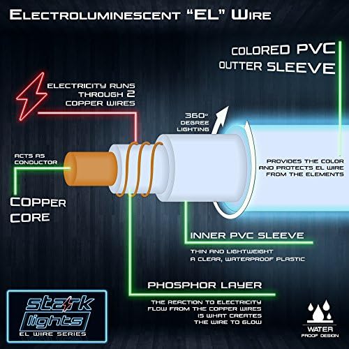 1 -пакет 5M/16.4ft Teal Neon LED LED светло сјај ел жица - дебелина од 3,2 mm - напојувано од 6V преносен - 4AAA - занаетчиска неонска