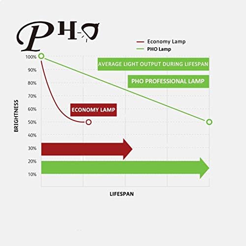 Pho ET-LAV400 оригинална оригинална сијалица за замена / ламба со куќиште за Panasonic PT-VW530 VW535 VW540 VW545W проектор