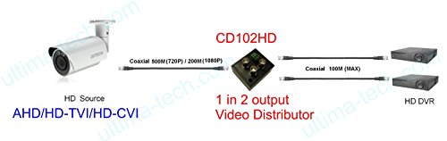 HD CCTV HD-CVI, HD-TVI и AHD дистрибутер на видео сигнал 1 влез на 2 излез