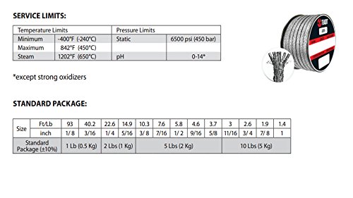 Стерлинг заптивка и снабдување 2235.100x2 2235 Teadit Style Valve Stem Stem, флексибилен графит, јакна за жица, 1 CS x 2 lb.