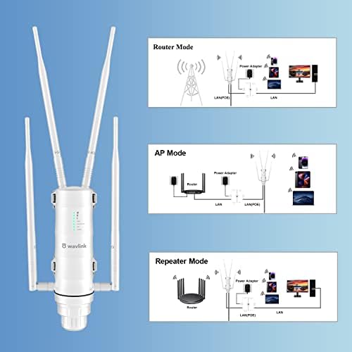 Wavlink Отворен WiFi Екстендер AC1200 Висока Моќност Надворешен Wifi Опсег На Wifi Пристапна Точка Со Пасивна По, Двојна Лента 2,4